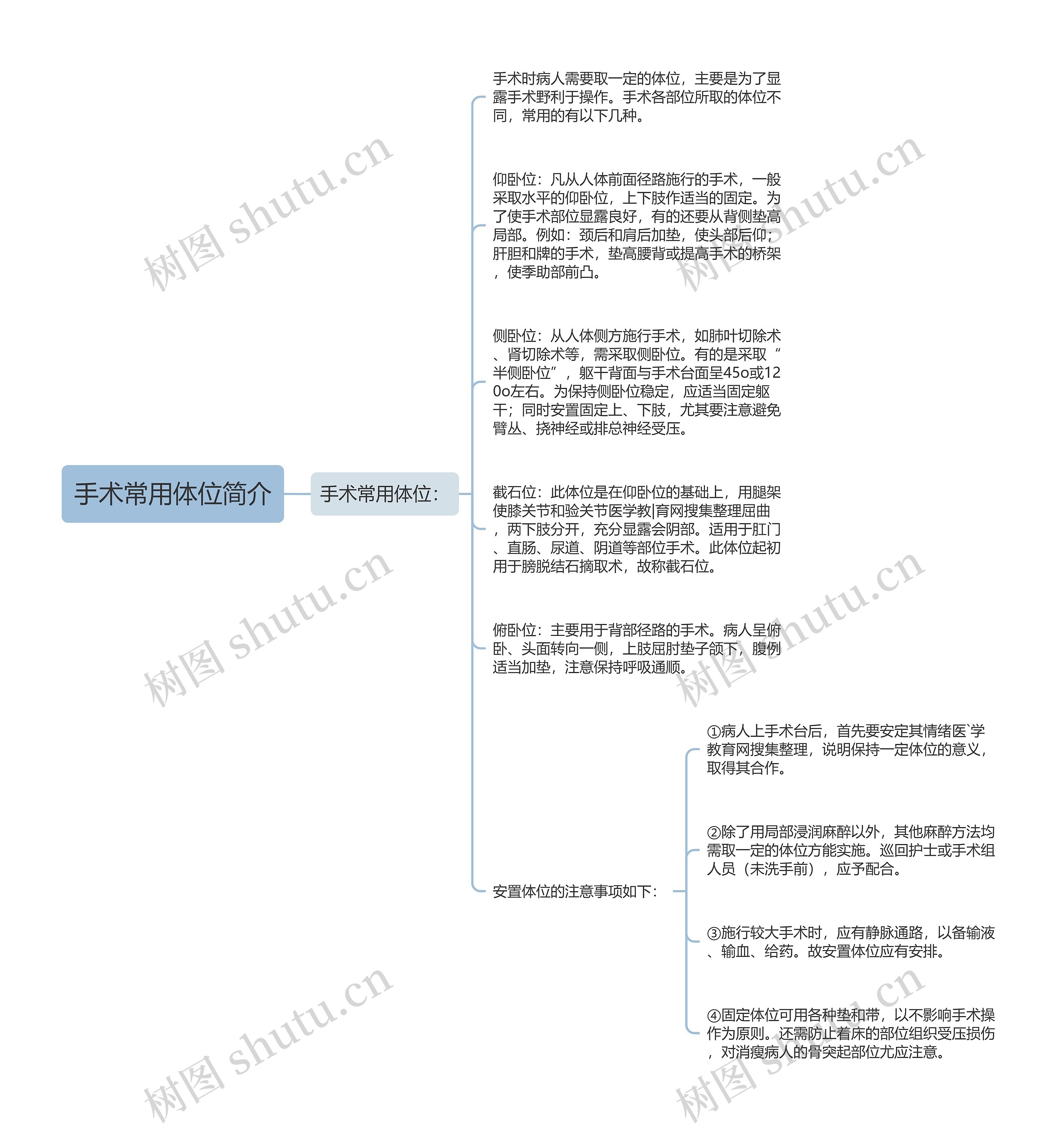 手术常用体位简介思维导图