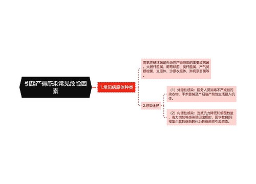 引起产褥感染常见危险因素