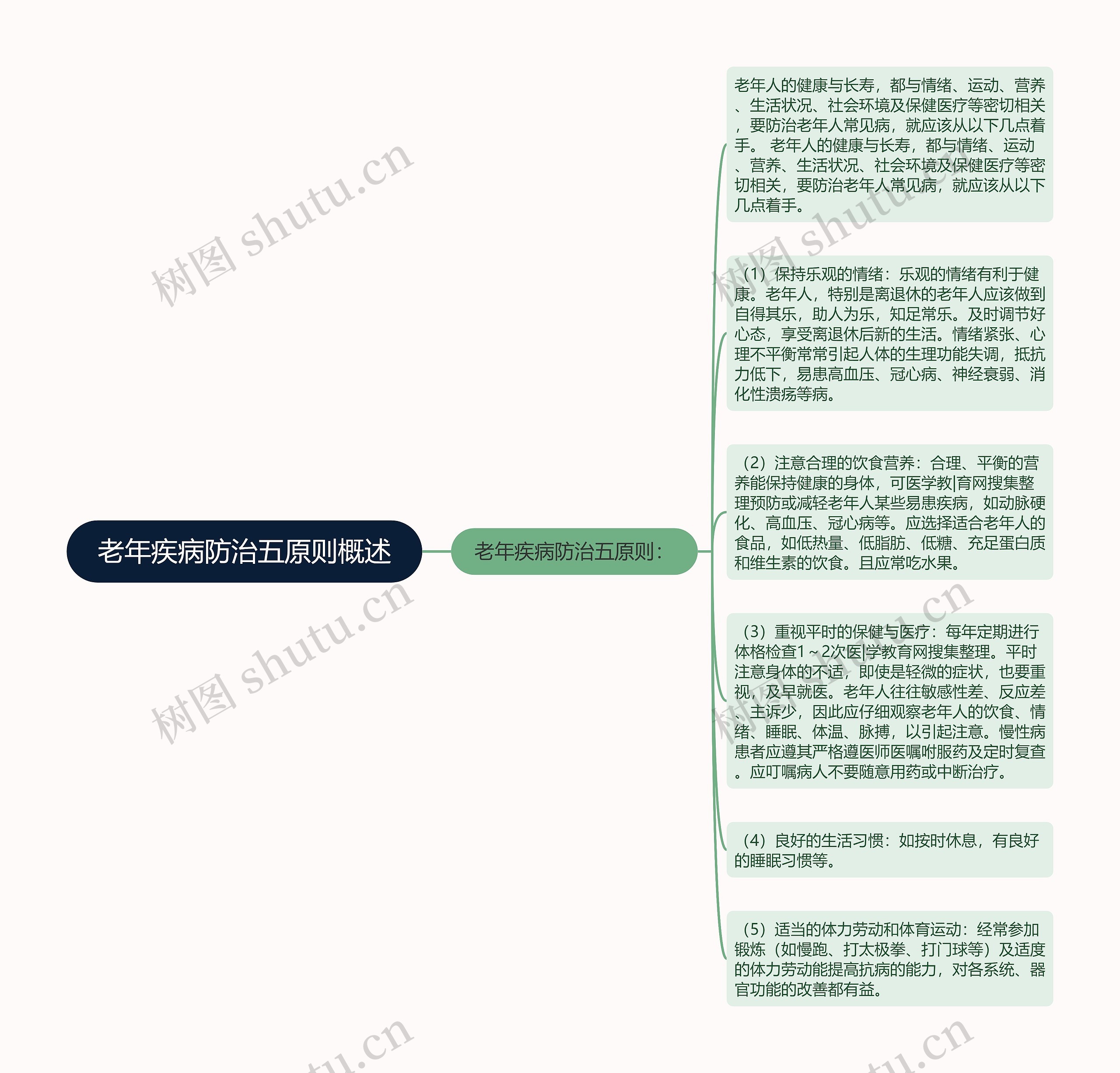 老年疾病防治五原则概述