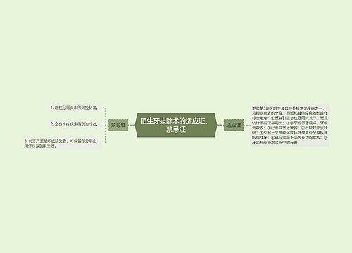 阻生牙拔除术的适应证、禁忌证