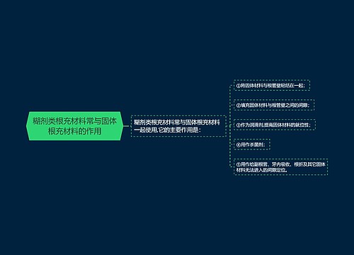 糊剂类根充材料常与固体根充材料的作用