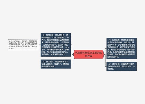 乳腺囊性增生病主要的临床表现