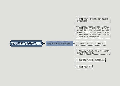 毒芹功能主治与用法用量