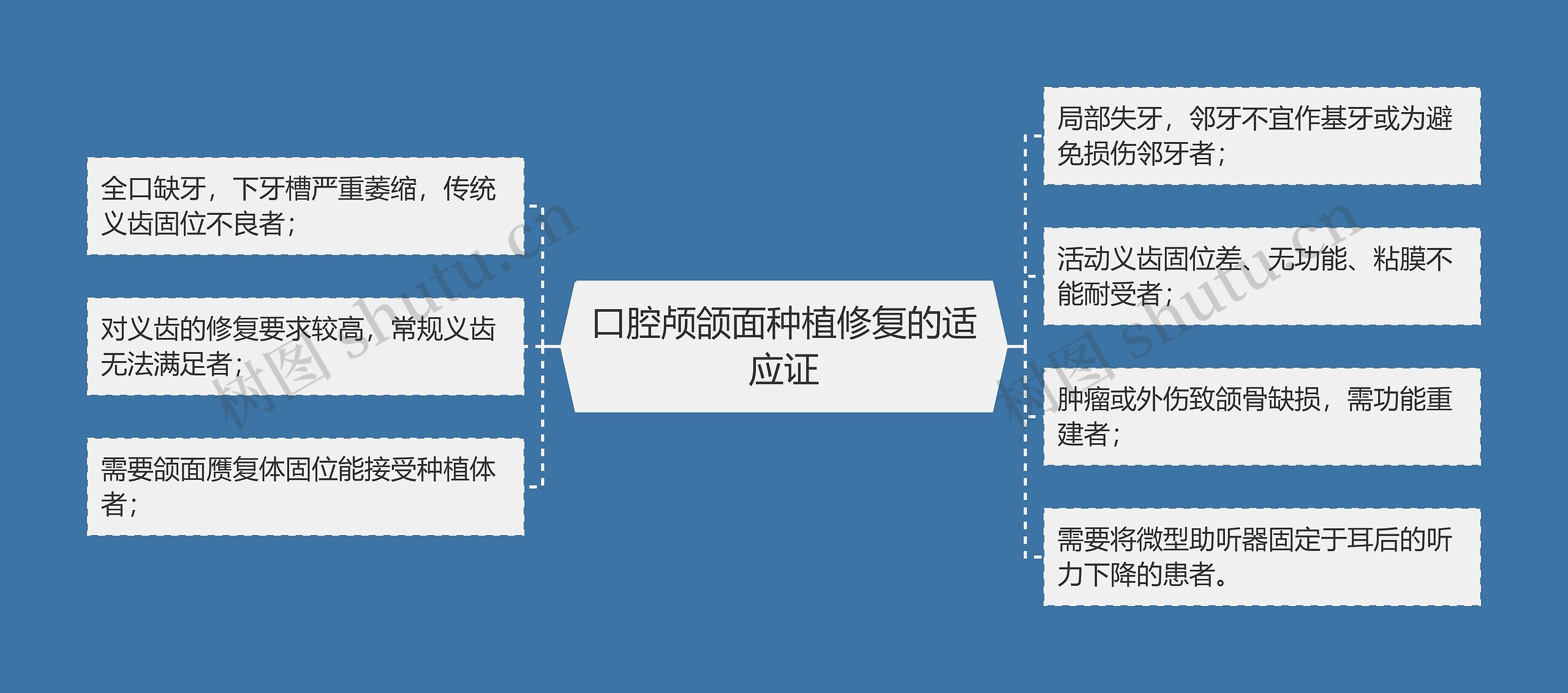 口腔颅颌面种植修复的适应证