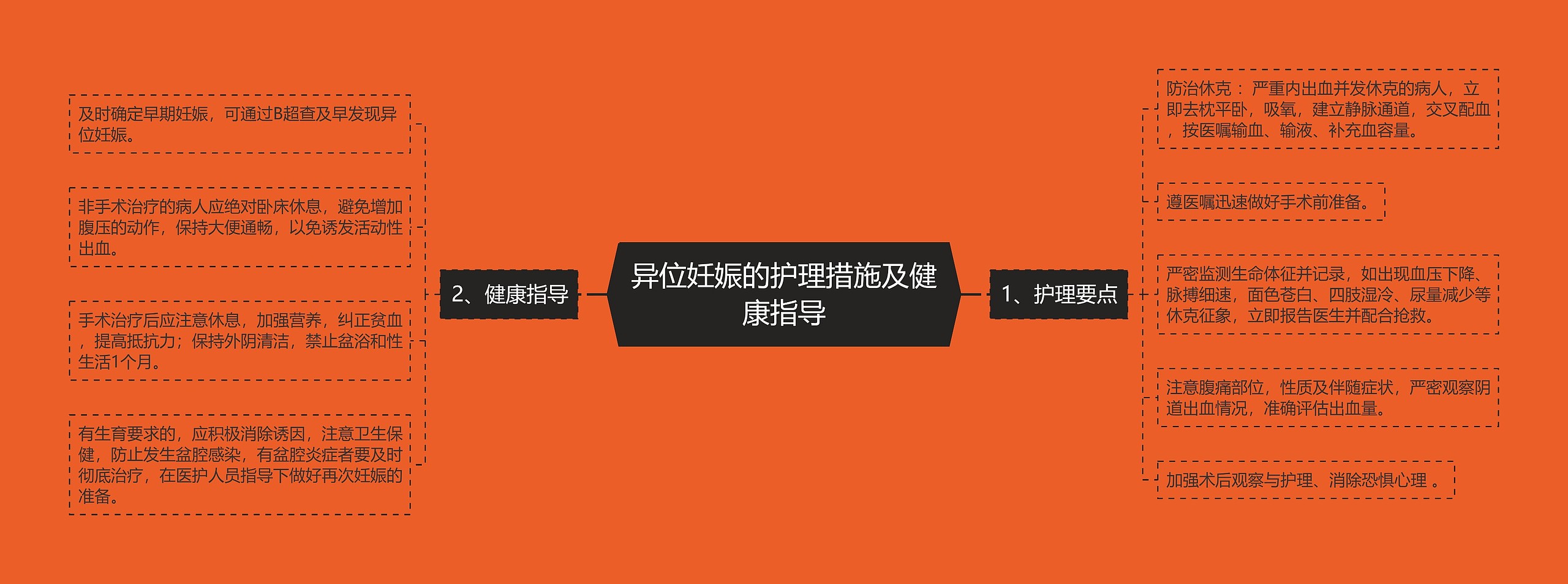 异位妊娠的护理措施及健康指导 异位妊娠的护理措施及健康指导