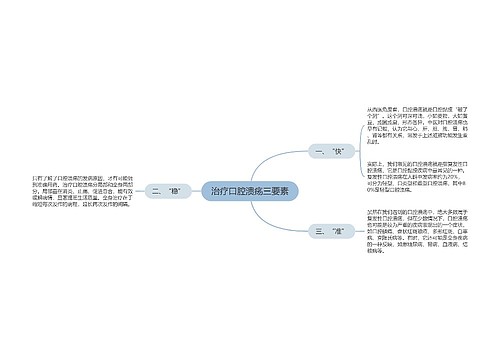 治疗口腔溃疡三要素