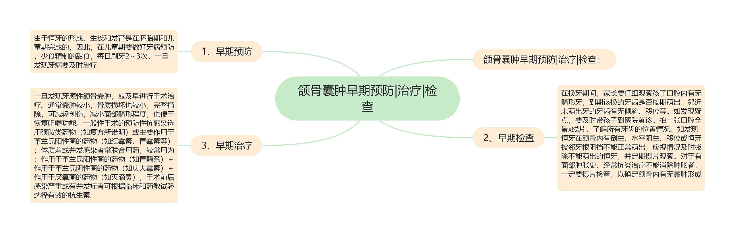 颌骨囊肿早期预防|治疗|检查