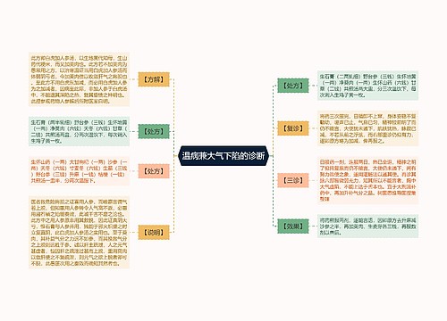 温病兼大气下陷的诊断