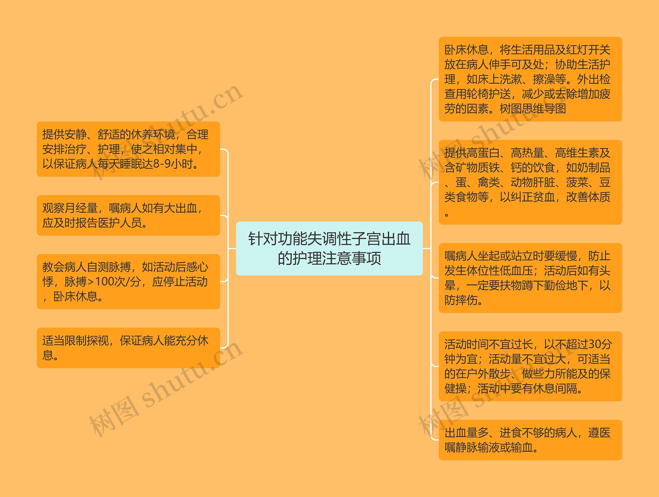 针对功能失调性子宫出血的护理注意事项
