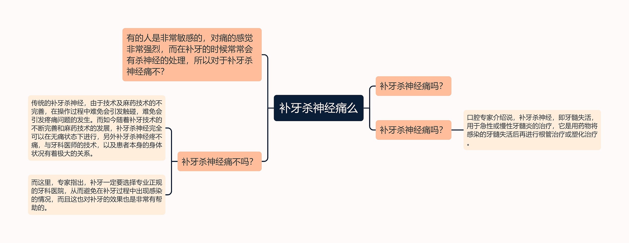 补牙杀神经痛么思维导图