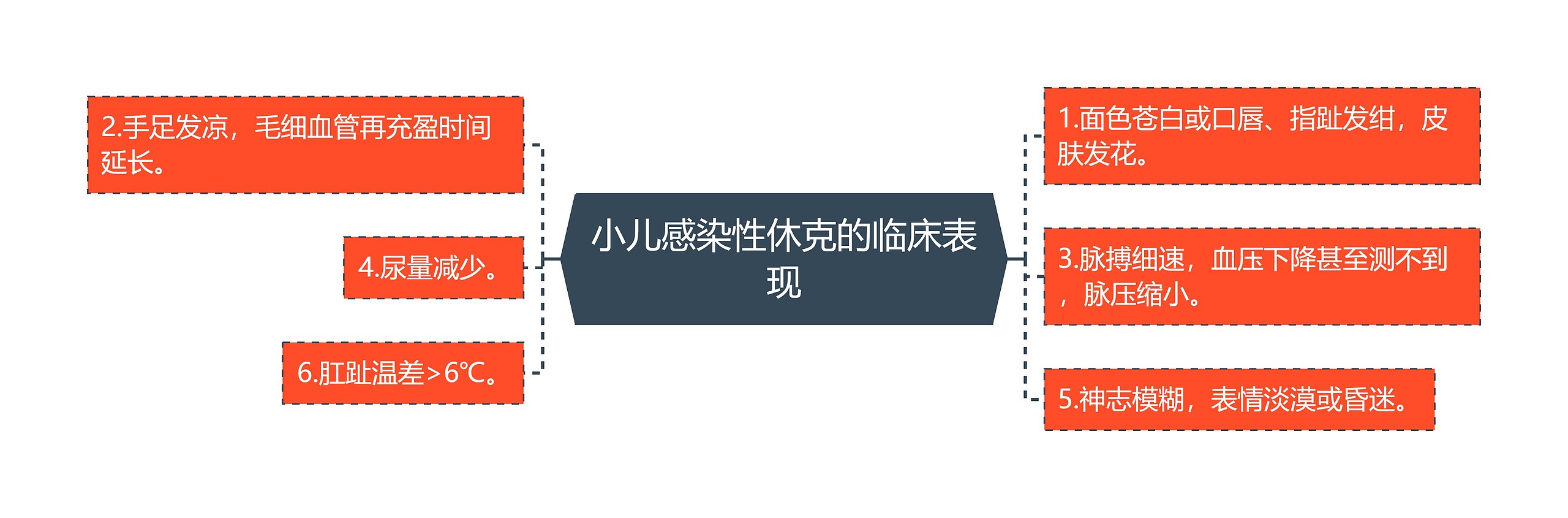小儿感染性休克的临床表现