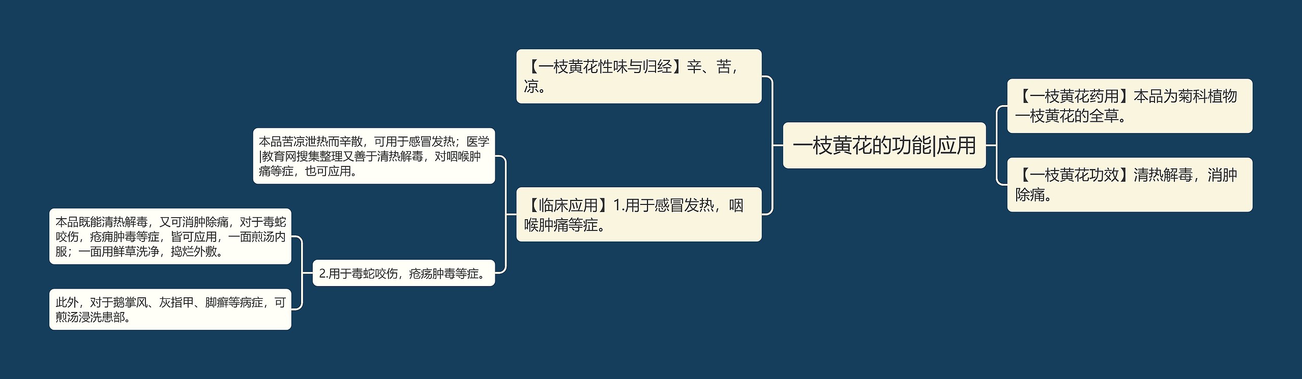 一枝黄花的功能|应用 一枝黄花的功能|应用