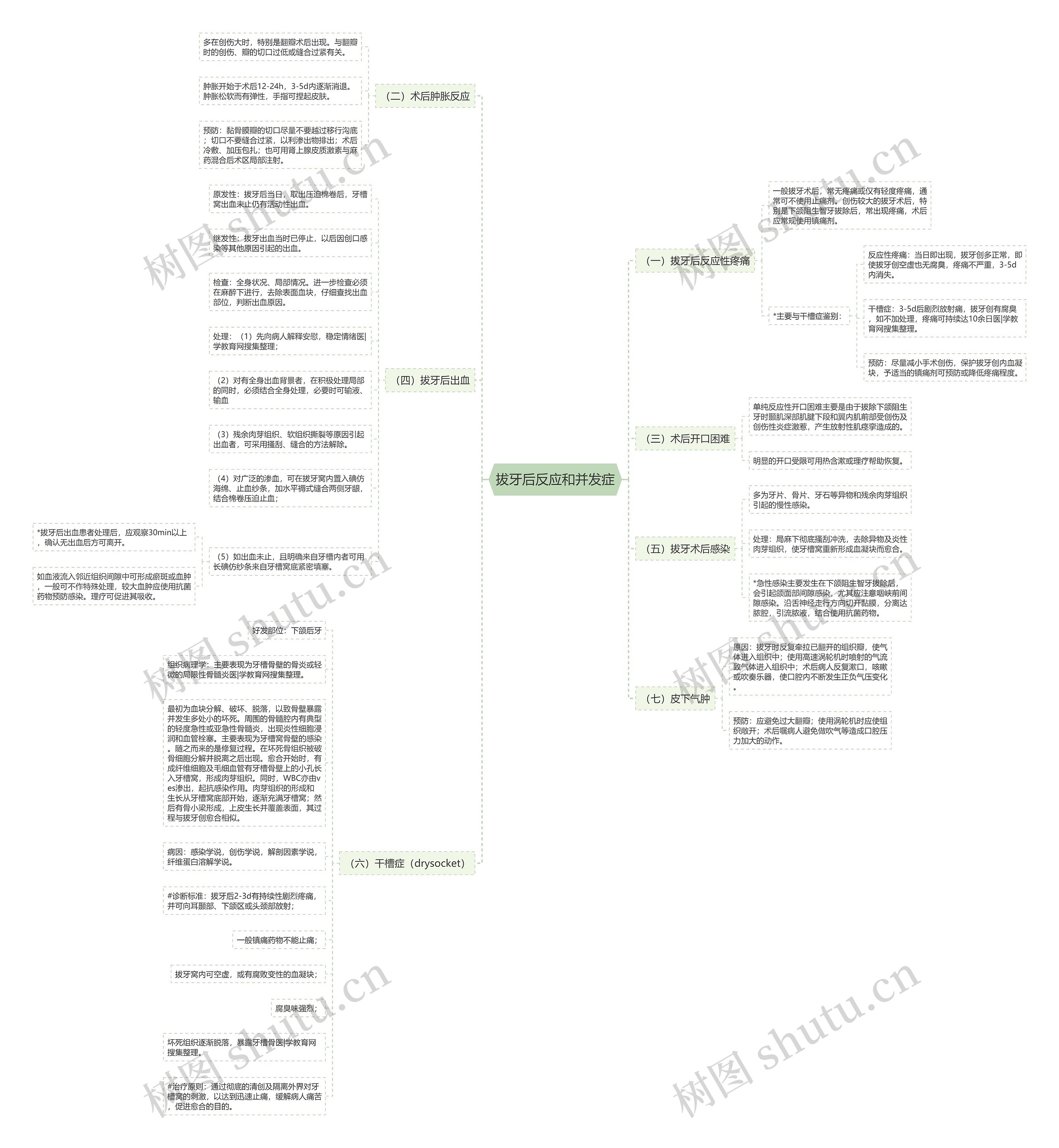 拔牙后反应和并发症 拔牙后反应和并发症