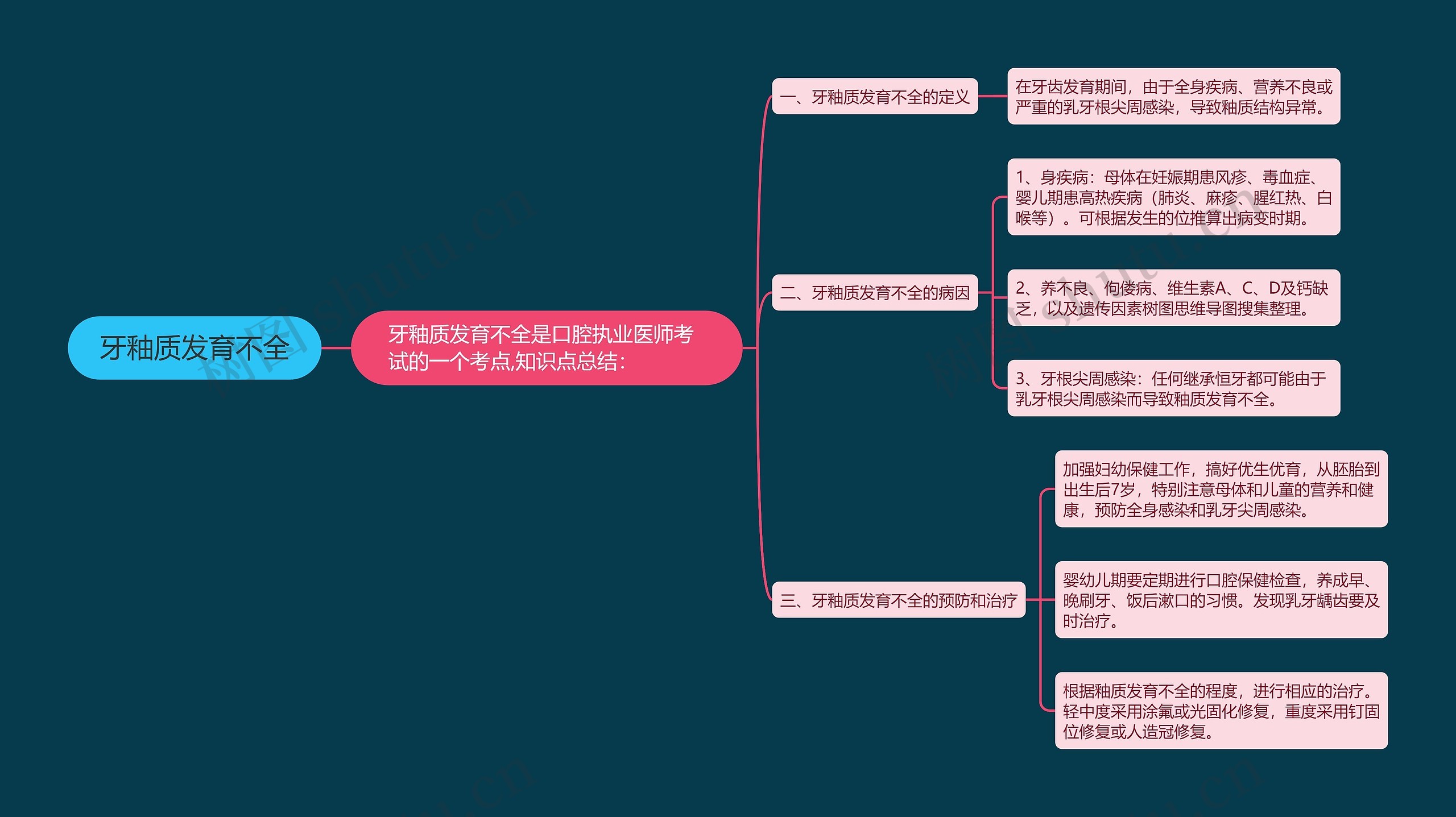 牙釉质发育不全思维导图