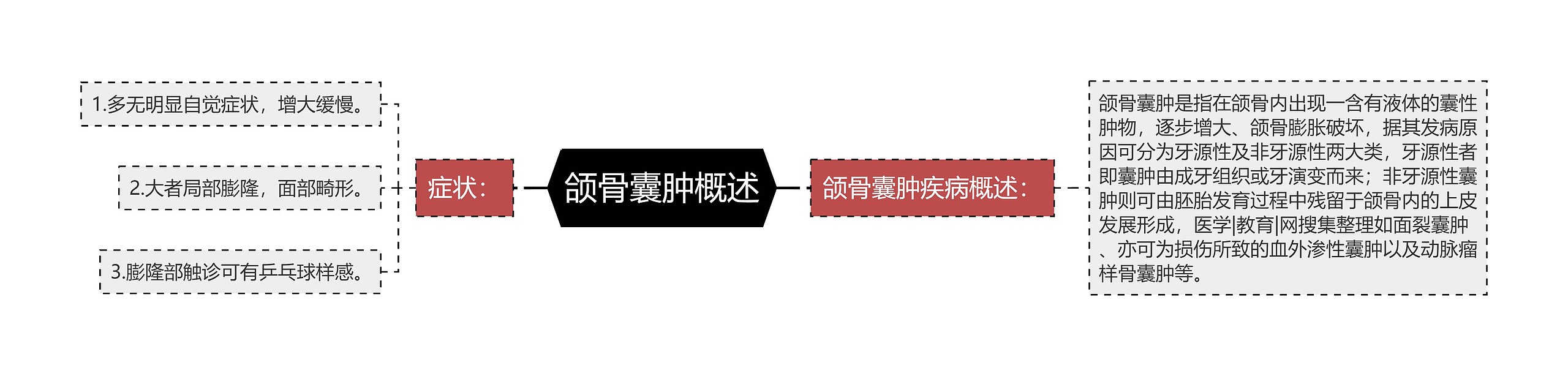 颌骨囊肿概述 颌骨囊肿概述