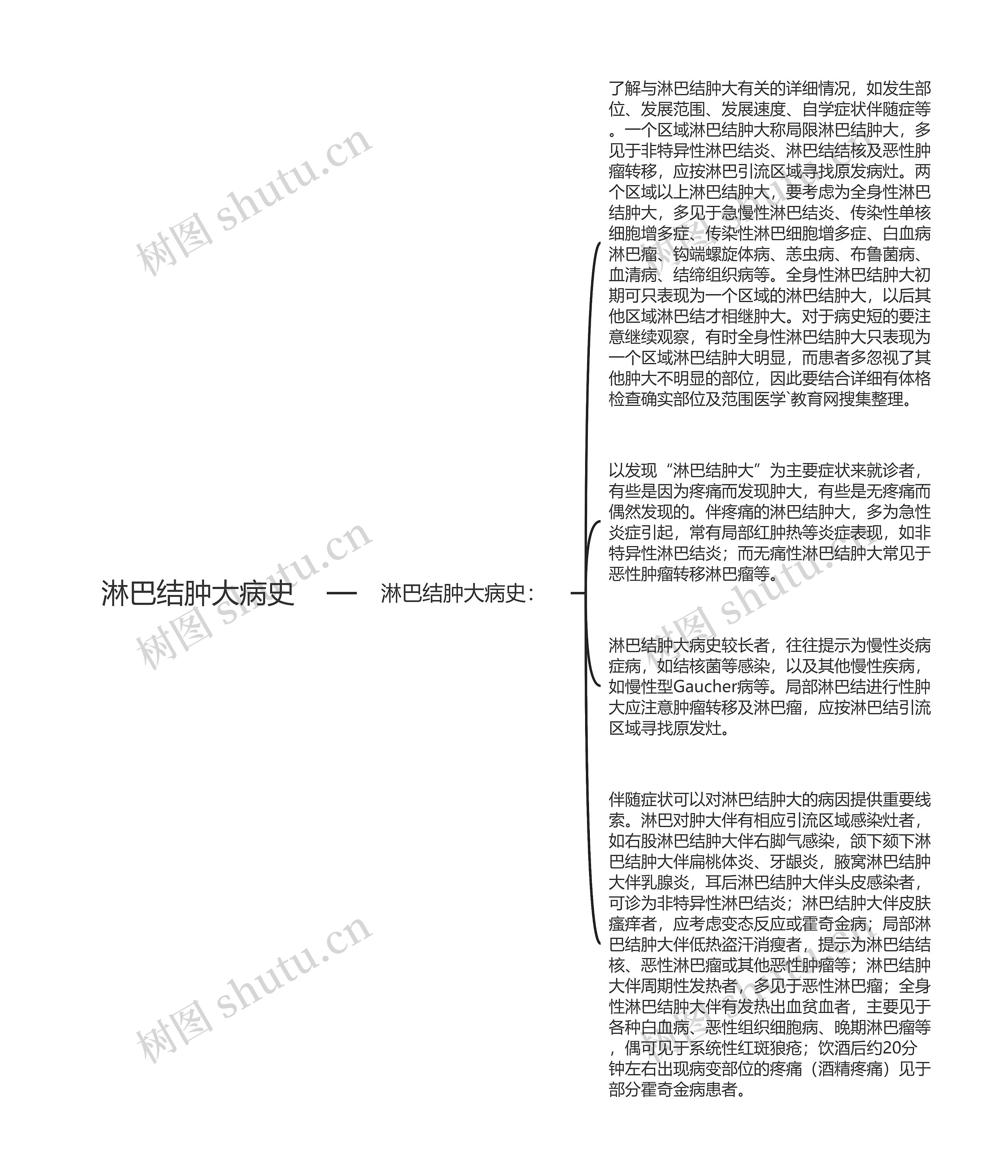 淋巴结肿大病史思维导图