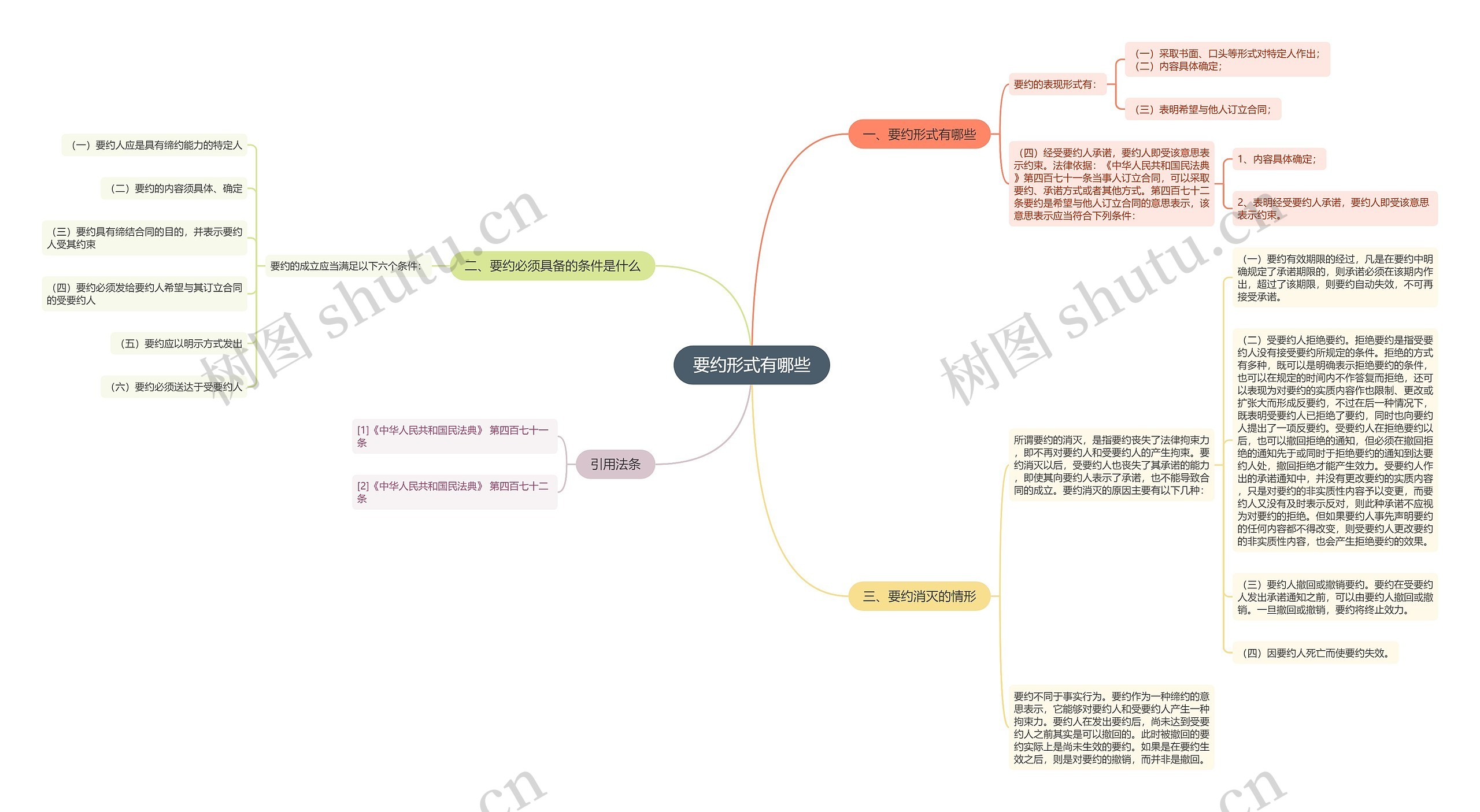 要约形式有哪些 要约形式有哪些