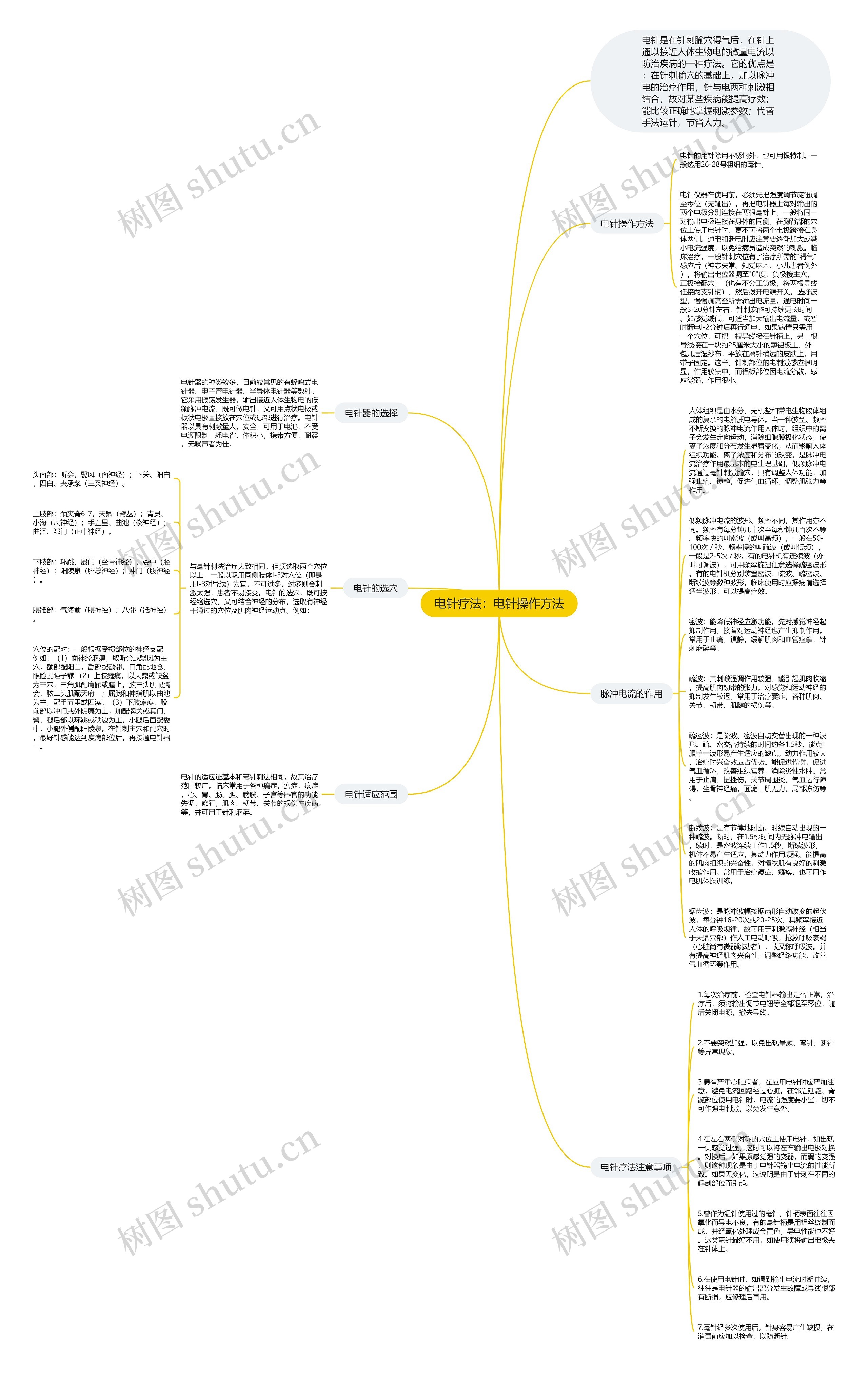 电针疗法：电针操作方法思维导图