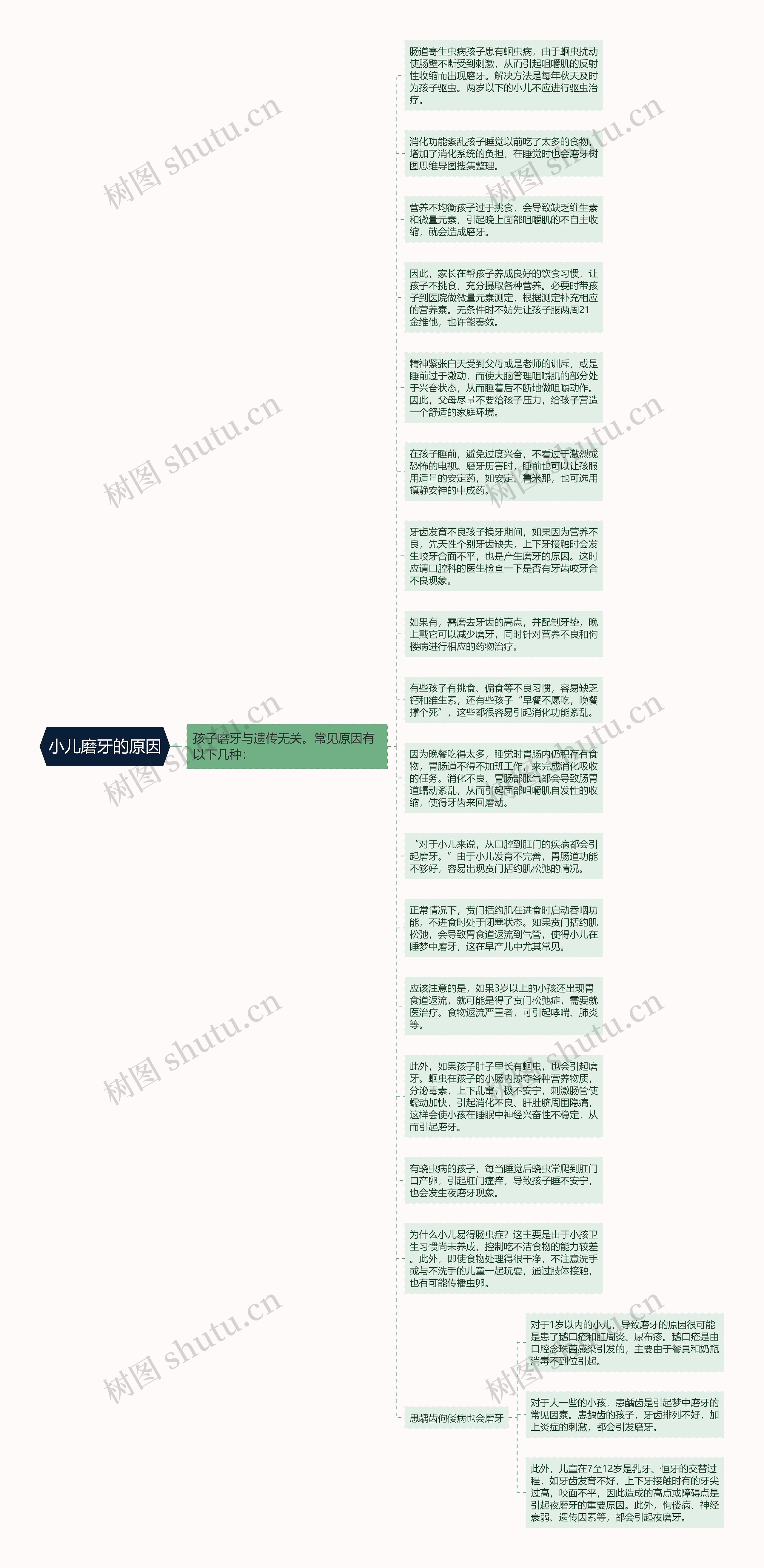 小儿磨牙的原因思维导图