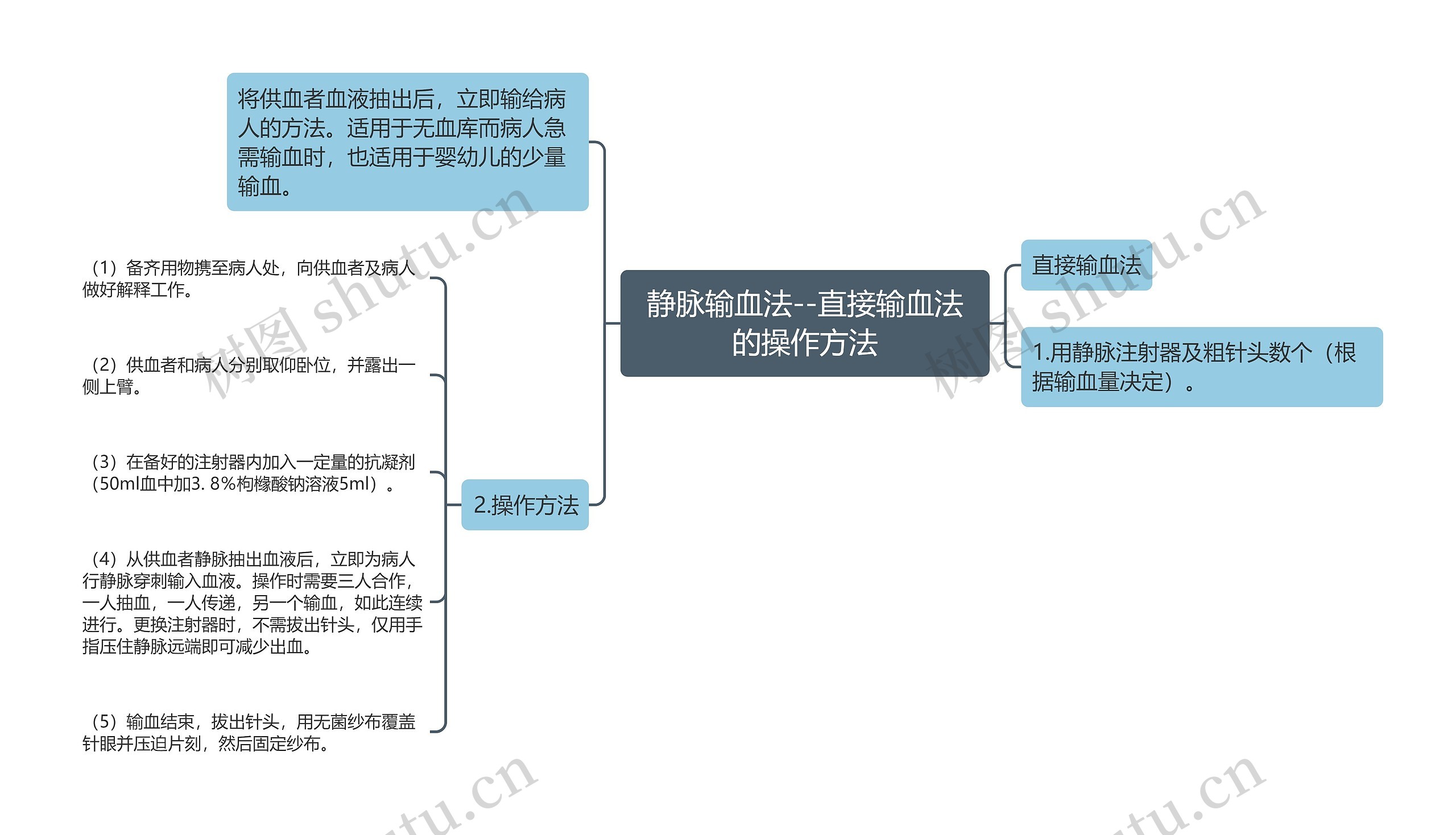 静脉输血法--直接输血法的操作方法思维导图