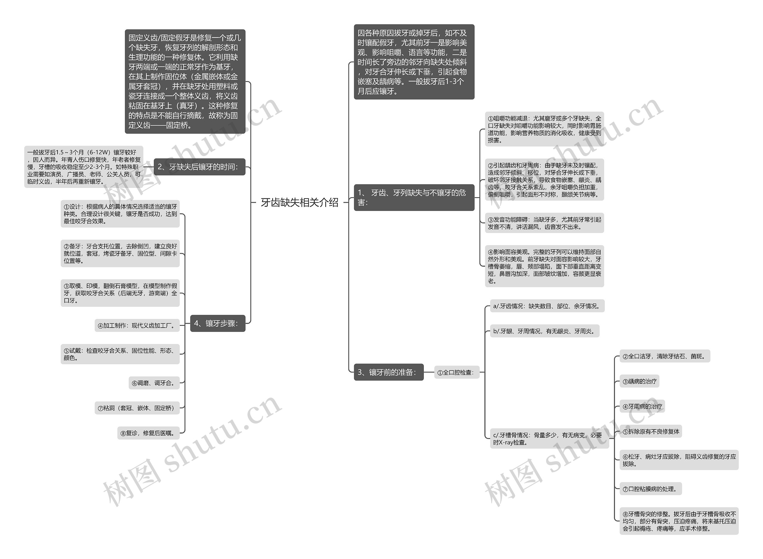 牙齿缺失相关介绍 牙齿缺失相关介绍