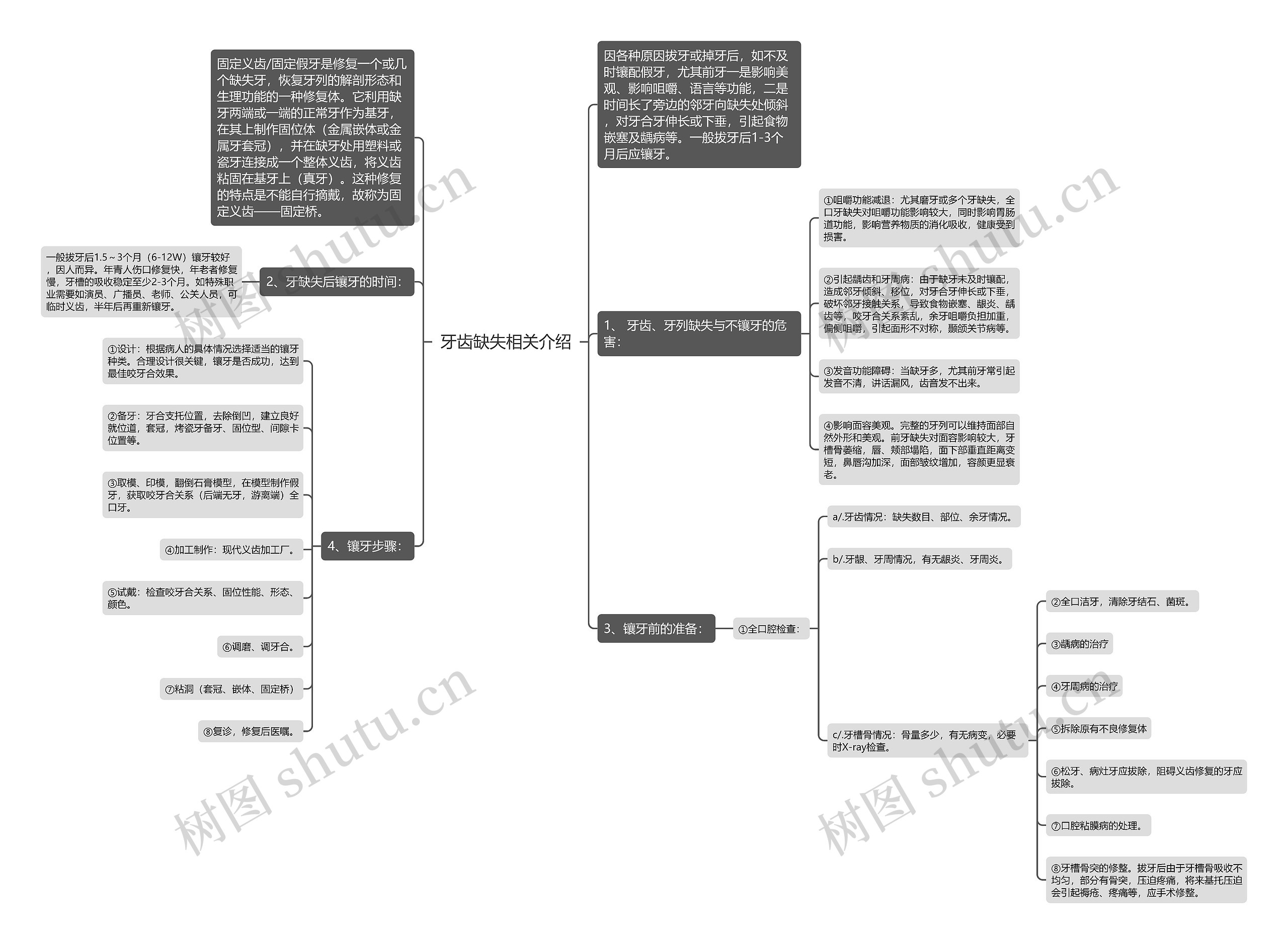 牙齿缺失相关介绍思维导图