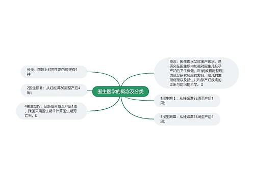 围生医学的概念及分类