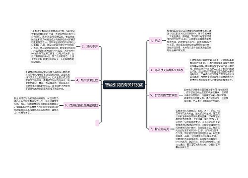 智齿引发的有关并发症