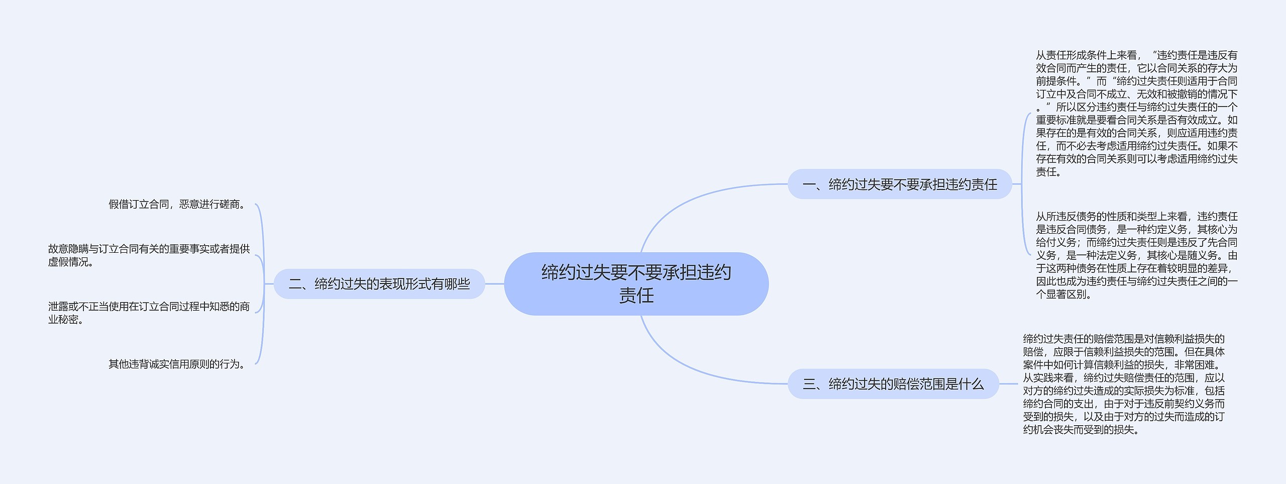 缔约过失要不要承担违约责任