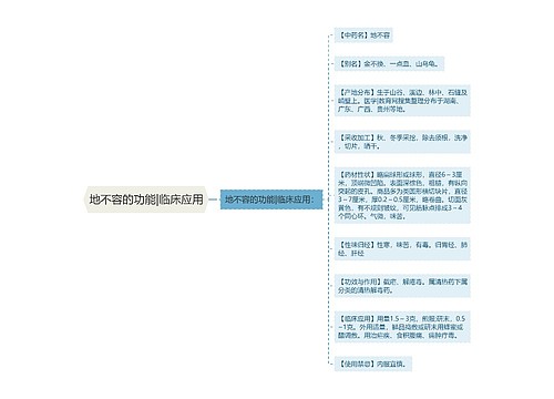 地不容的功能|临床应用