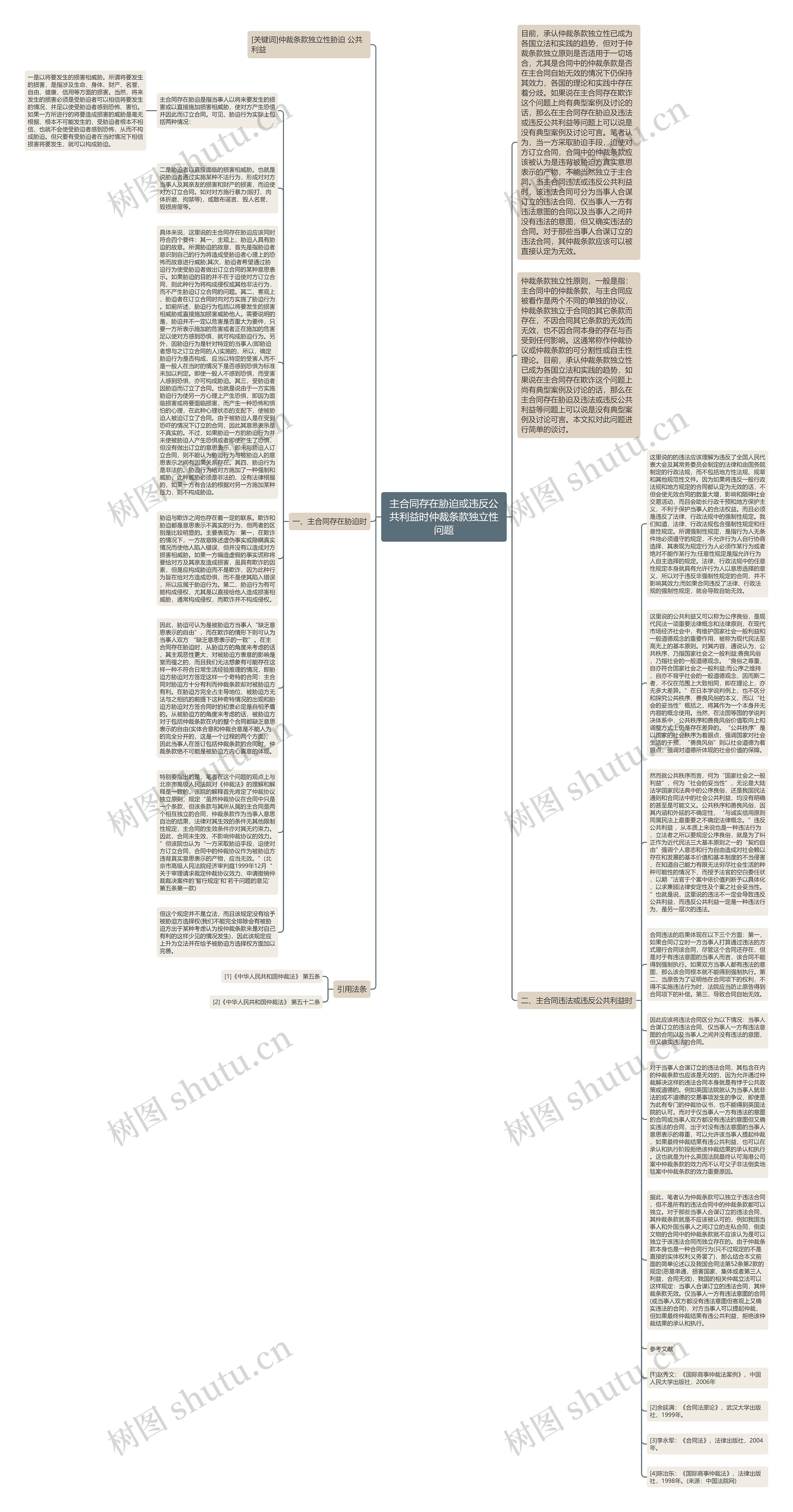 主合同存在胁迫或违反公共利益时仲裁条款独立性问题思维导图