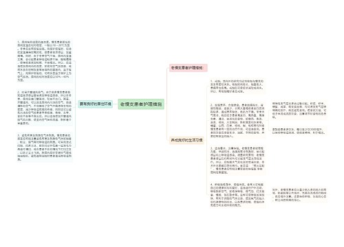 老慢支患者护理措施