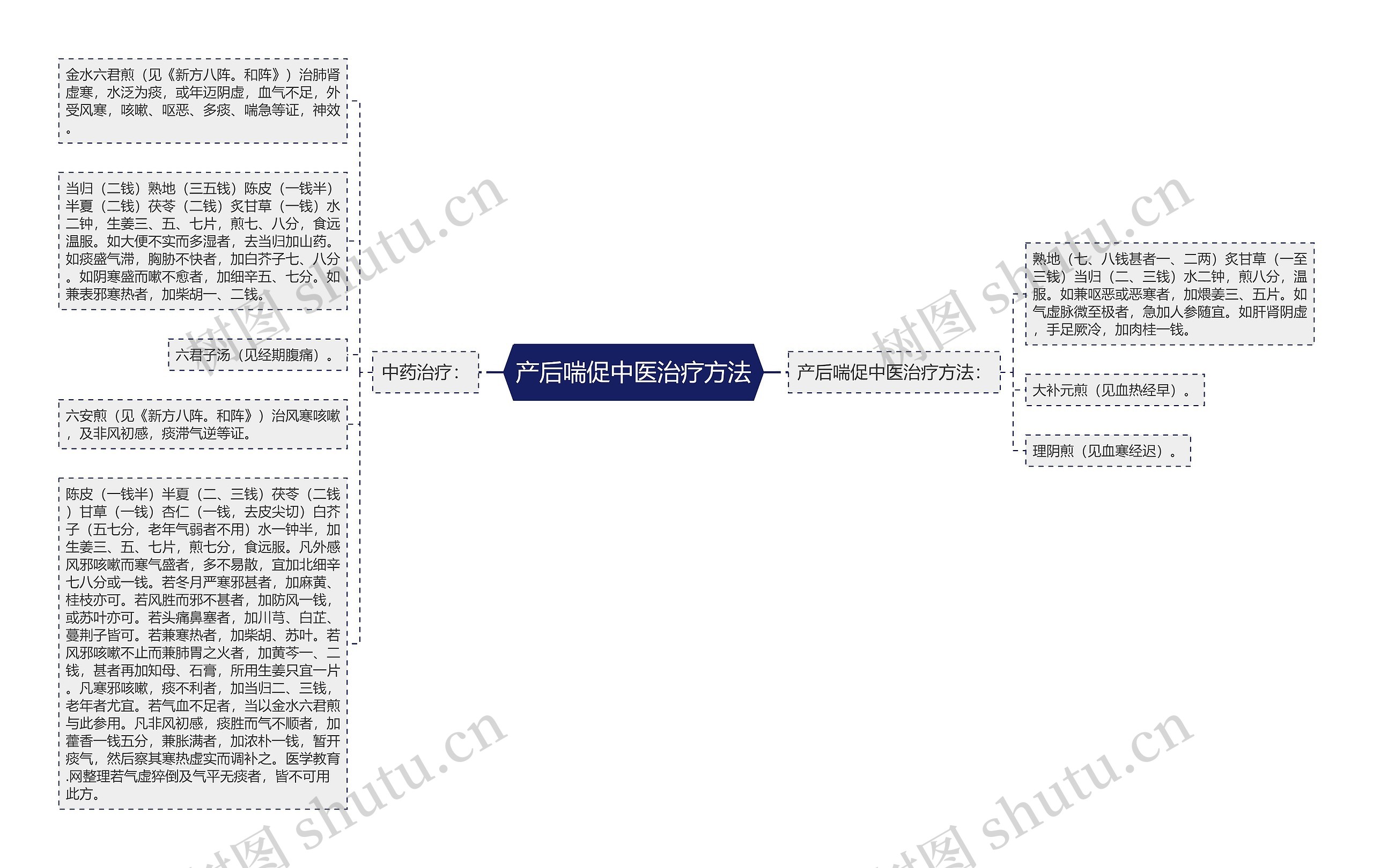 产后喘促中医治疗方法