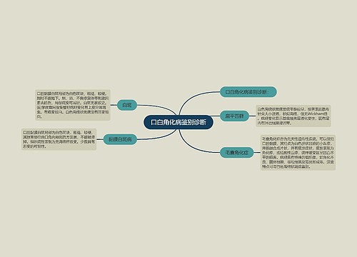 口白角化病鉴别诊断