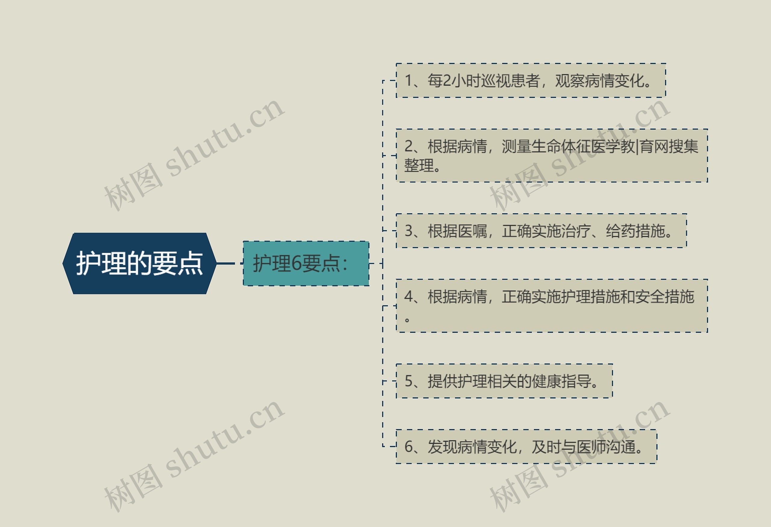 护理的要点