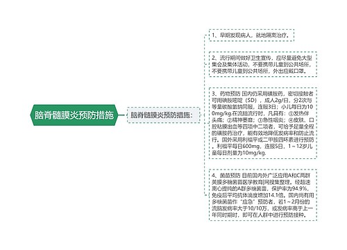 脑脊髓膜炎预防措施