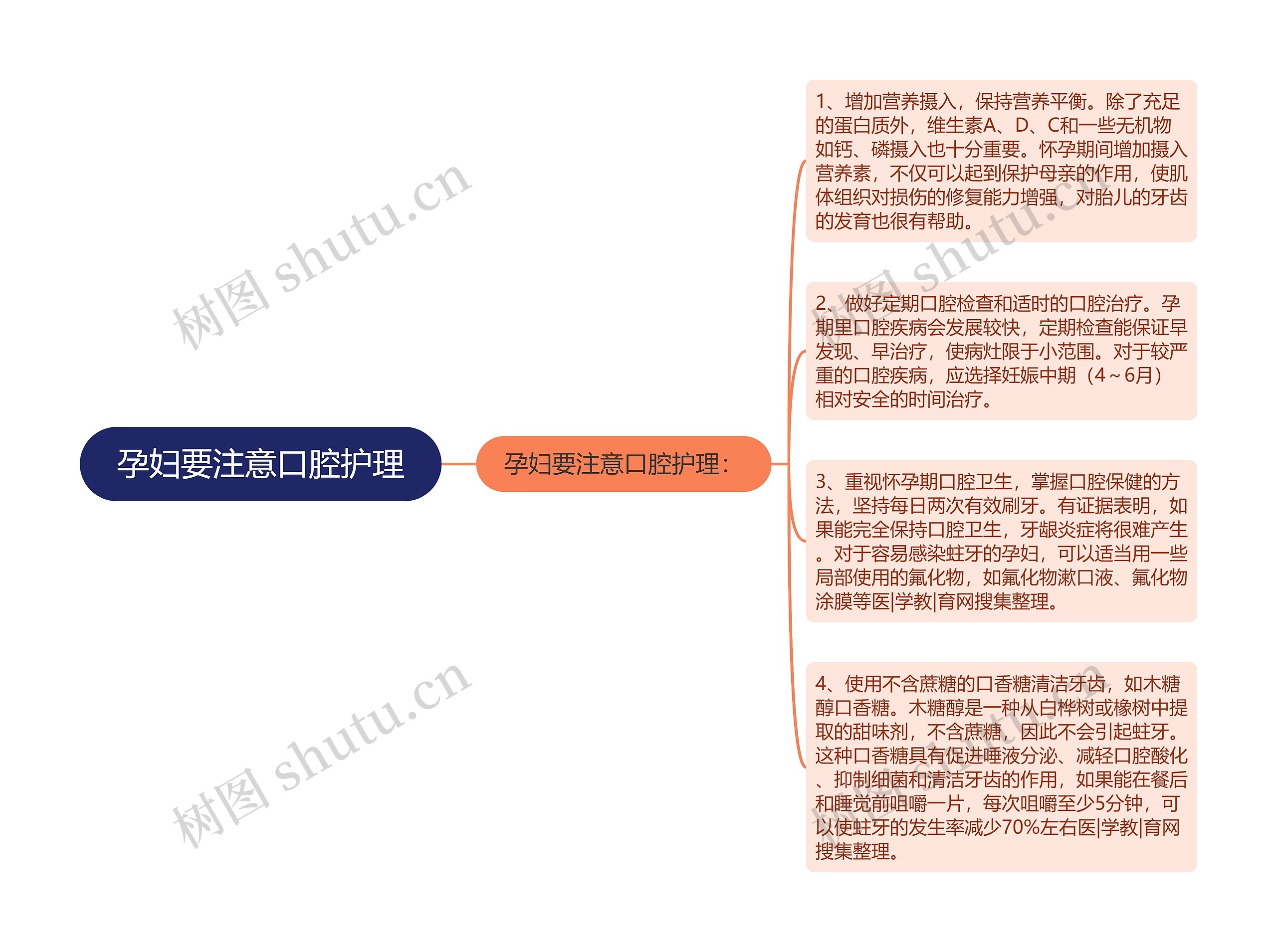 孕妇要注意口腔护理 孕妇要注意口腔护理