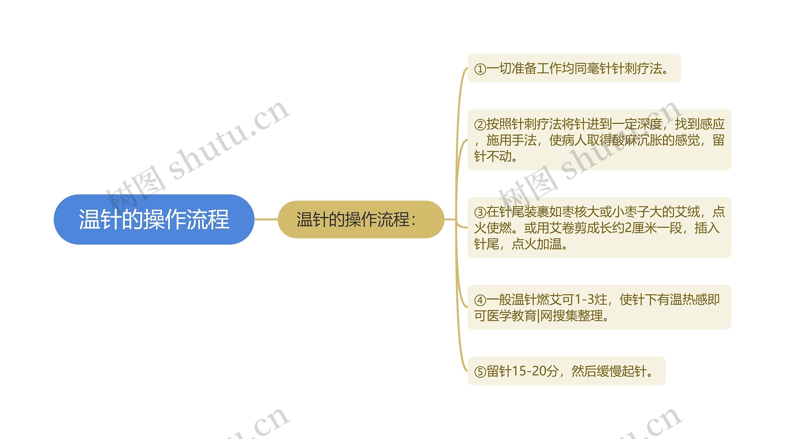 温针的操作流程