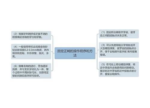 固定正畸的操作程序和方法