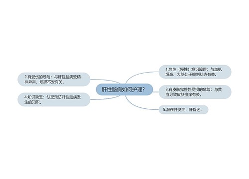 肝性脑病如何护理？