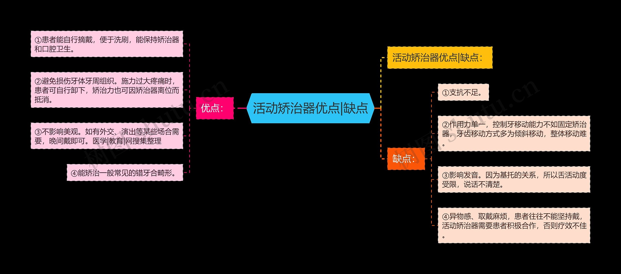 活动矫治器优点|缺点