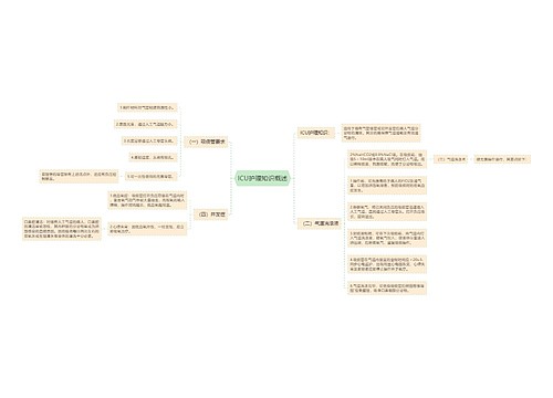 ICU护理知识概述