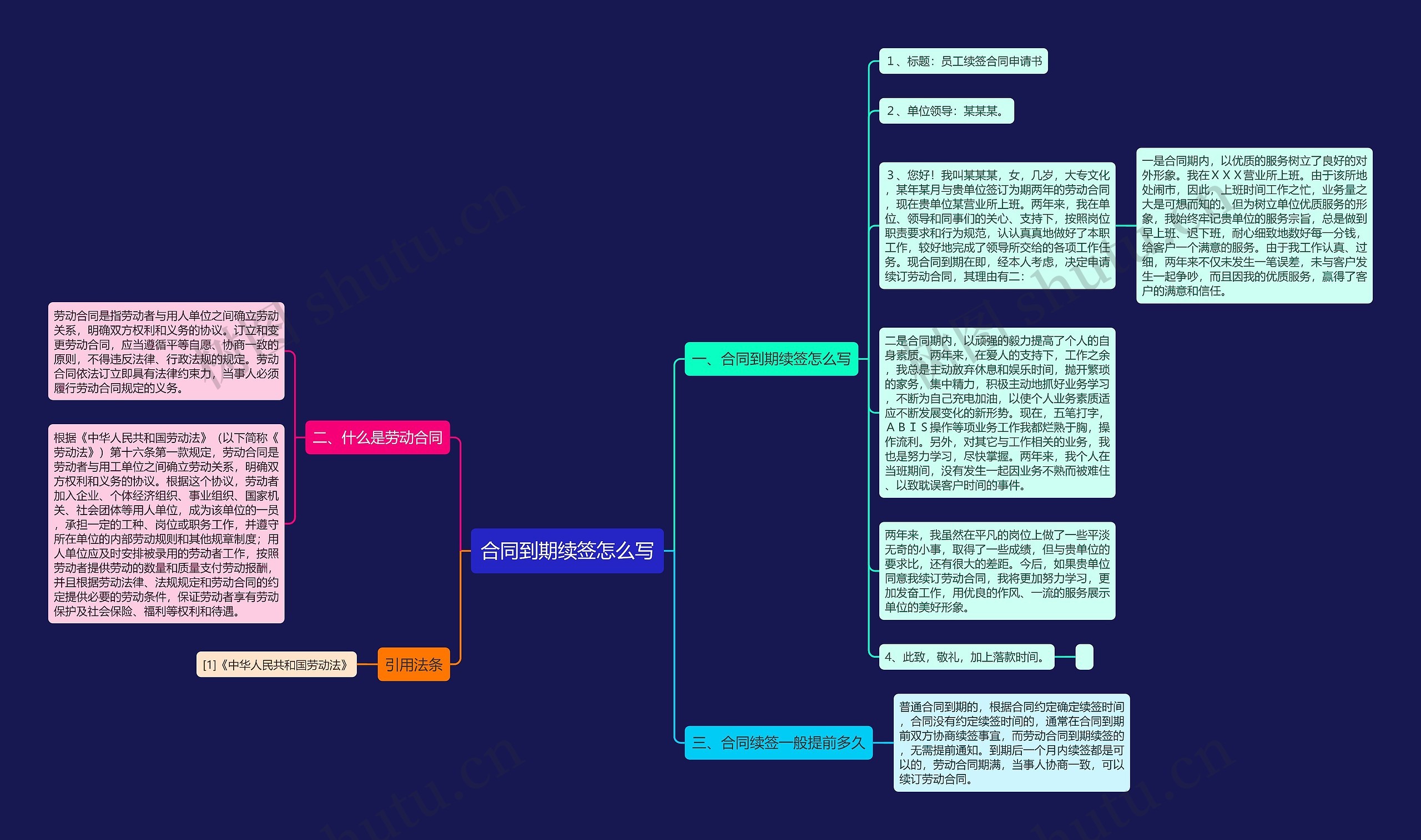 合同到期续签怎么写思维导图