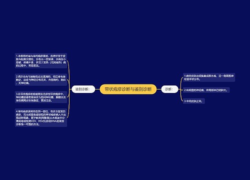 带状疱疹诊断与鉴别诊断