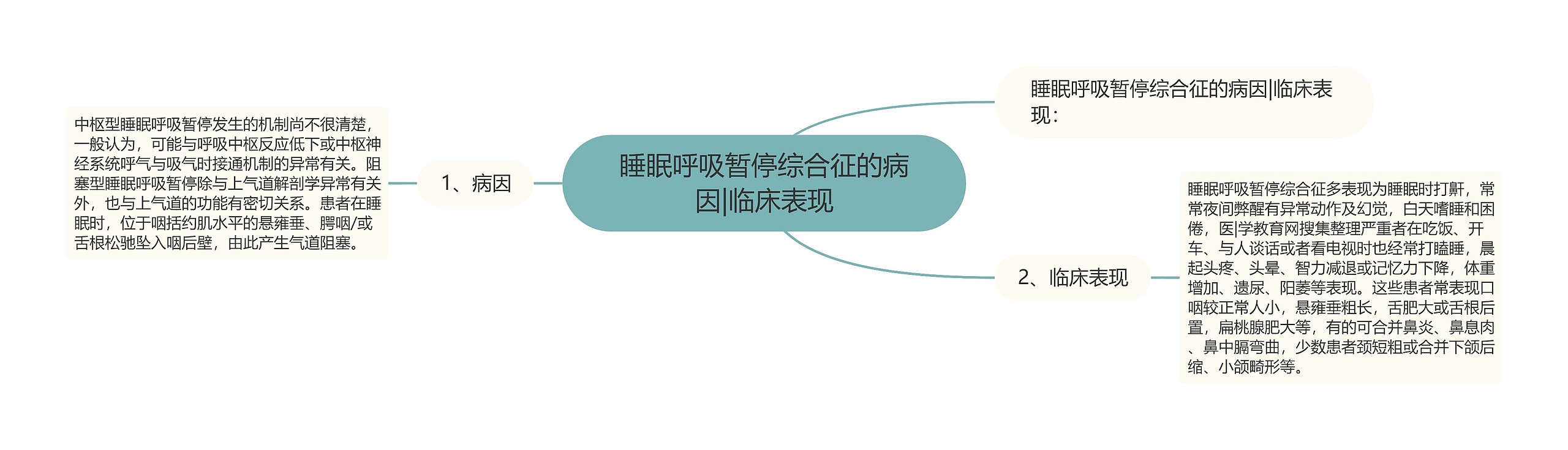 睡眠呼吸暂停综合征的病因|临床表现 睡眠呼吸暂停综合征的病因|临床表现