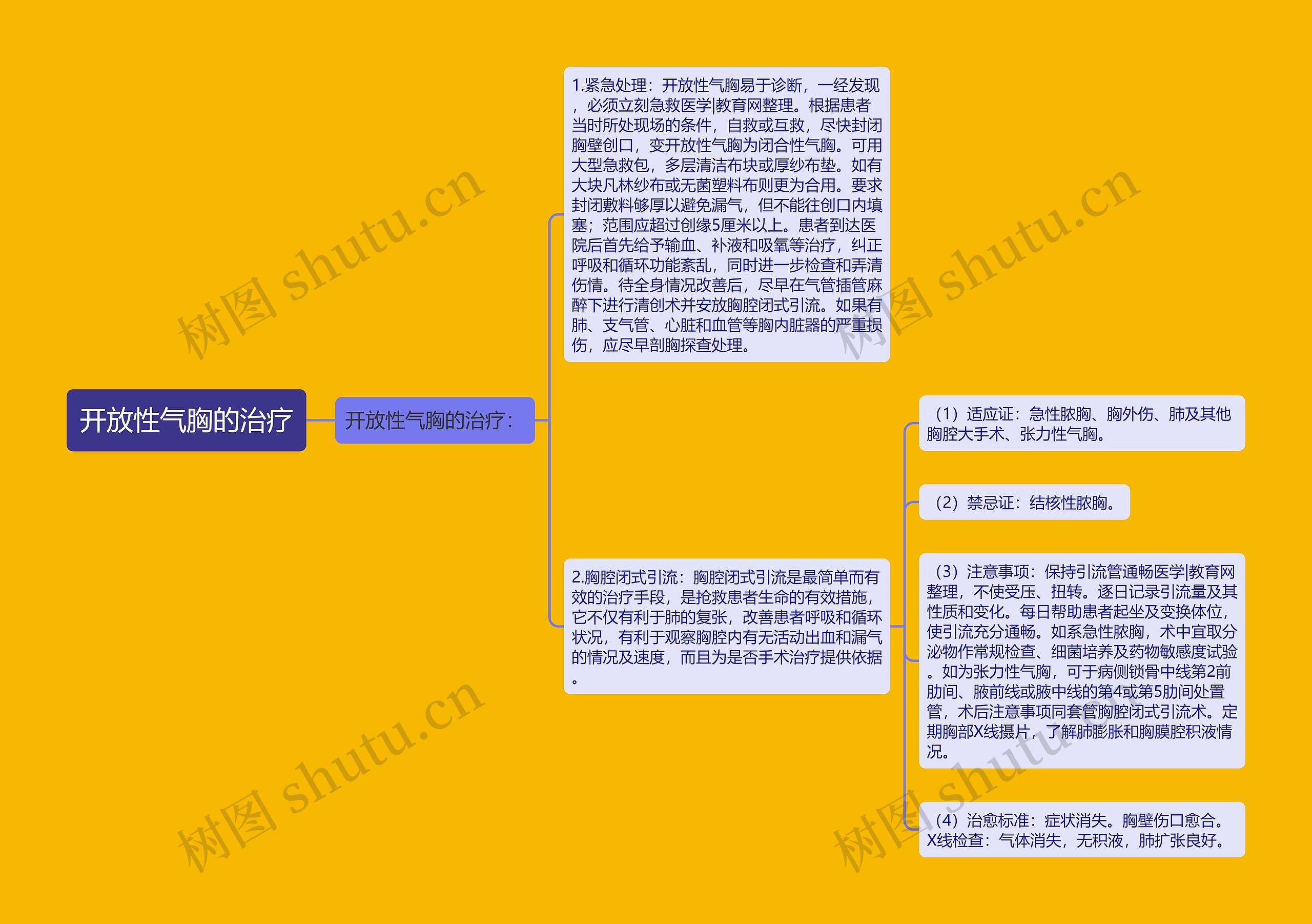 开放性气胸的治疗