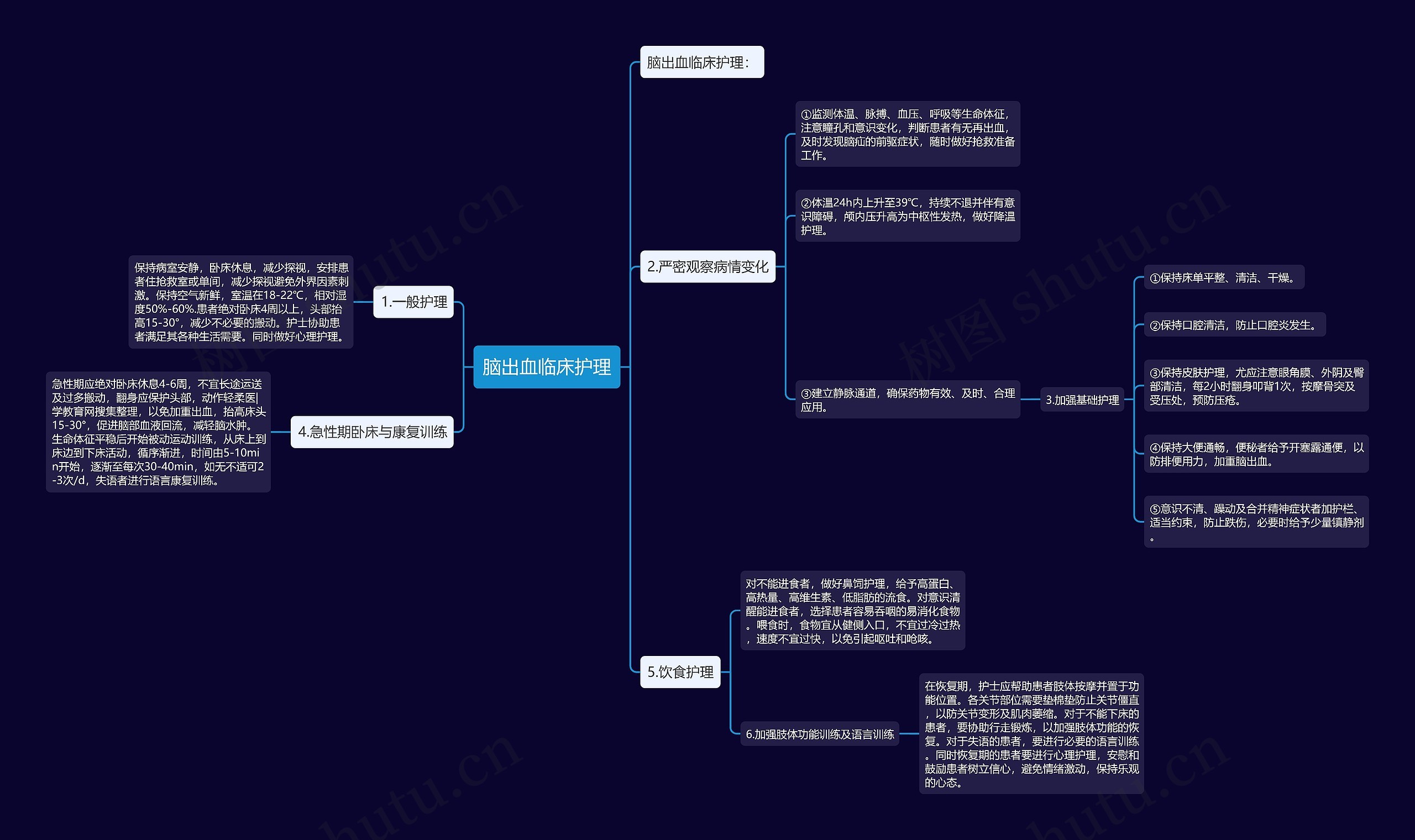 脑出血临床护理 脑出血临床护理