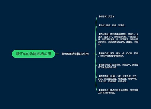 紫河车的功能|临床应用