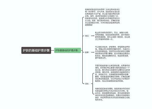 护肤的基础护理步骤