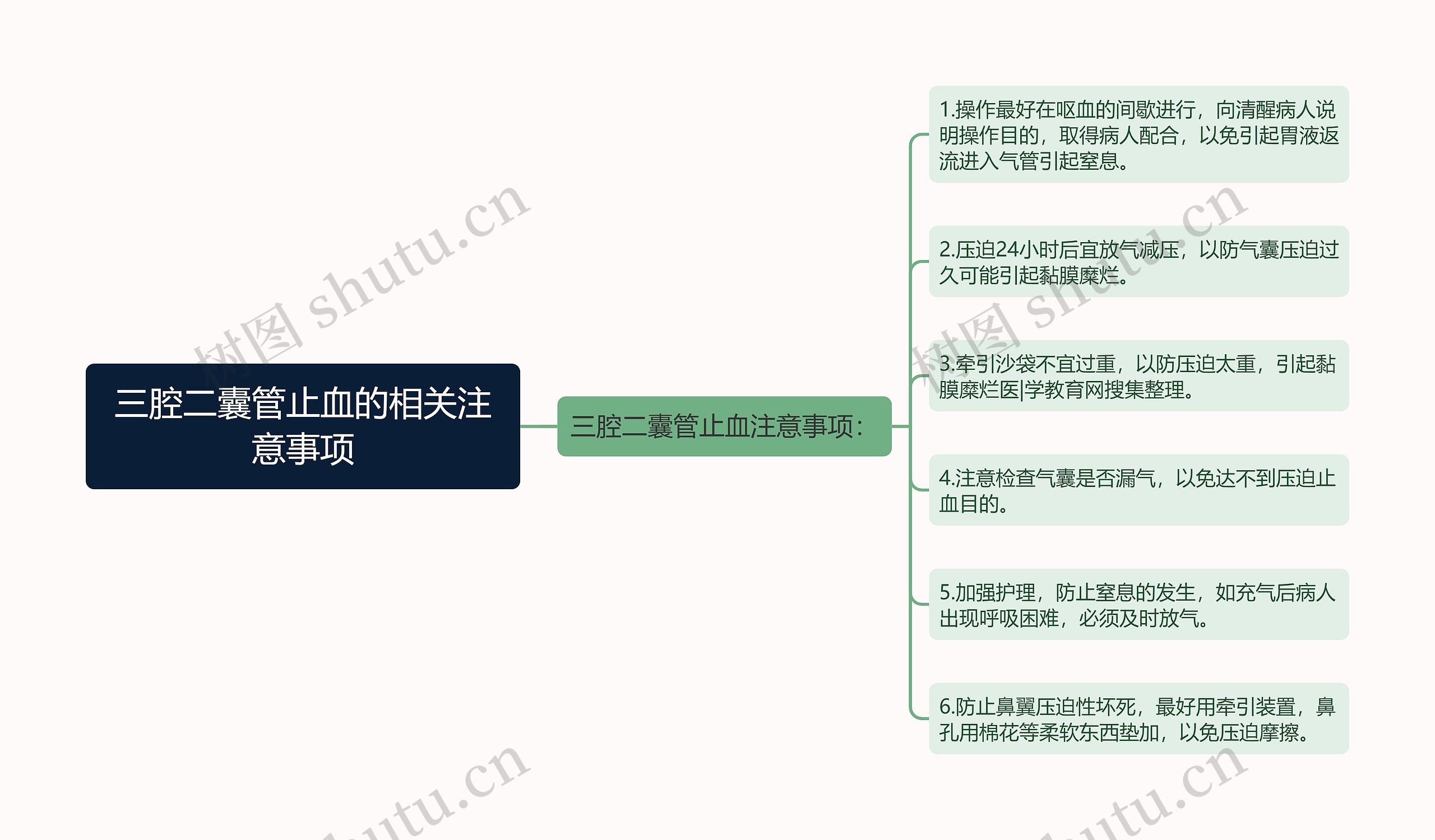 三腔二囊管止血的相关注意事项